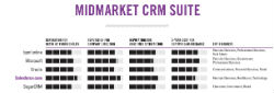 Midmarket CRM Suite 2017